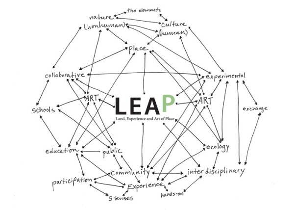 LEAPMindmapweb